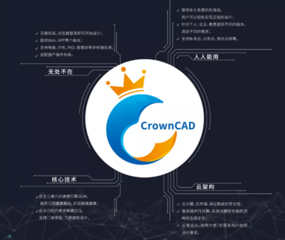 华天软件两大明星 SViewAPP携手CrownCAD，开启移动端云上设计新时代
