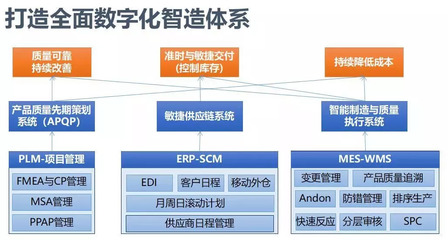 接二连三！汽配行业“质”变之路探寻研讨会在沪圆满落幕，聚焦软件设计新动能